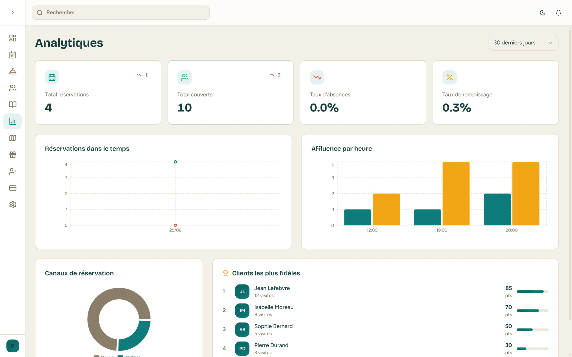 Tableau de bord analytique